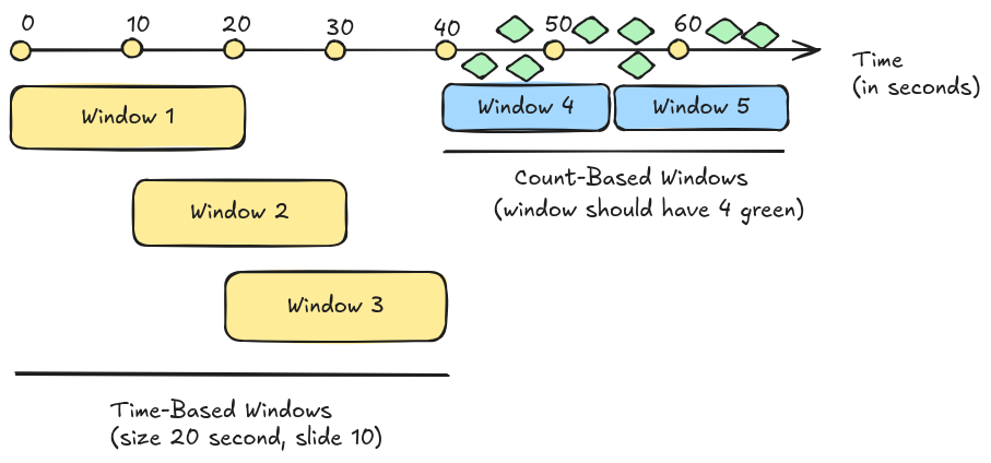 Processing with Windows